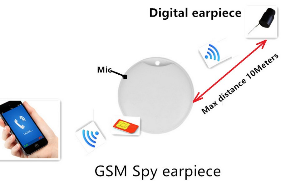 Spy Mini-Box GSM-Headset für SIM-Karte WIFI-Übertragung bis zu 10 m